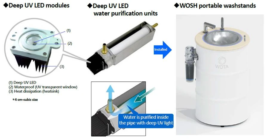 uvc water purify uvc water purify