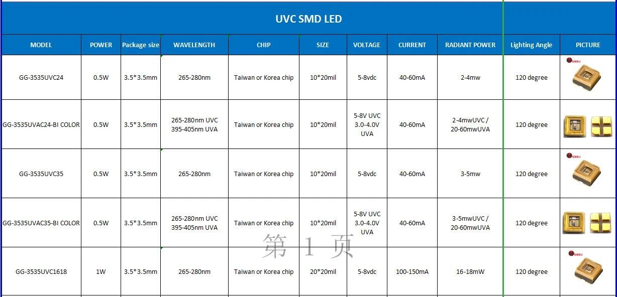 uvc 1